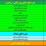 آموزشگاه فنی و حرفه ای بوستان رشت