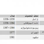 دکتر حمید رضا عرب در مشهد