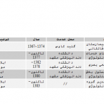 دکتر حمید رضا عرب در مشهد