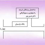 دکتر سعید حسن پور متخصص رادیولوژی در بندرعباس