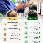 دکتر گیسو کیاور در تبریز