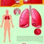 دکتر ولی اله شیرمحمدی در کرج