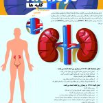 دکتر ولی اله شیرمحمدی در کرج