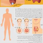 دکتر ولی اله شیرمحمدی در کرج