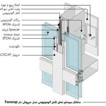 شرکت اسپرلوس رخسار در تهران