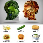 مهدی شهبازی آزاد کارشناس علمی درمان زخم در اصفهان