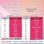 دکتر سلیمان حسینی خلیفانی در ارومیه