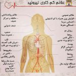 راضیه فرقانی کارشناس مامایی در تهران