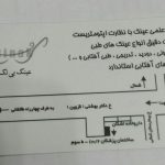 مرکز اپتومتری البرز در کرج