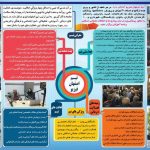 تیم اصفهان فیزیوتراپی در اصفهان