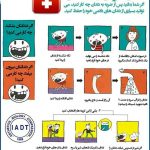 دکتر ستاره سهیلی متخصص دندانپزشکی کودکان در لاهیجان