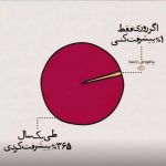 ترک اعتیاد آرمان در مراغه