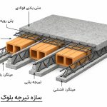 تیرچه و بلوک طهماسبی در گلپایگان