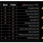 فروشگاه چشم سوم باقری در رشت